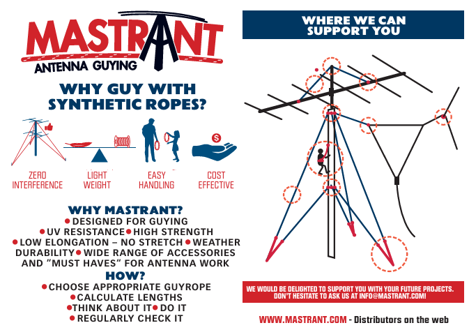 Mastrant Antenna Guying logo